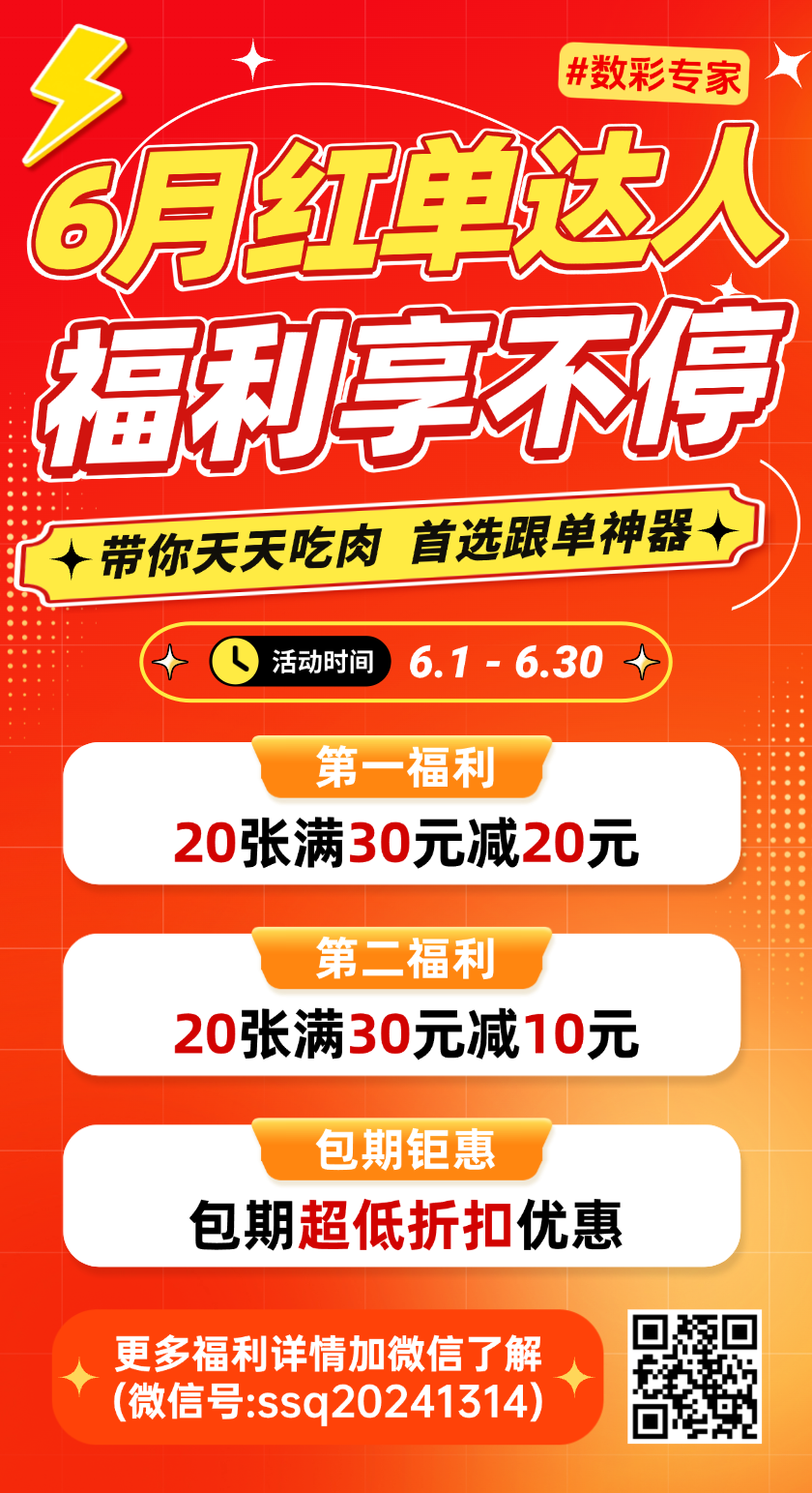 福彩3D2026145期组选分析推荐 六码复式预测